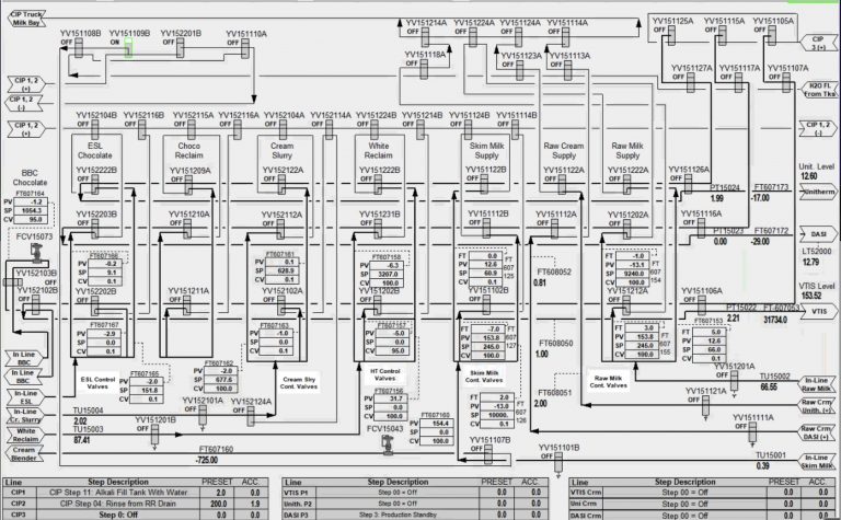 In Line Blending Screens