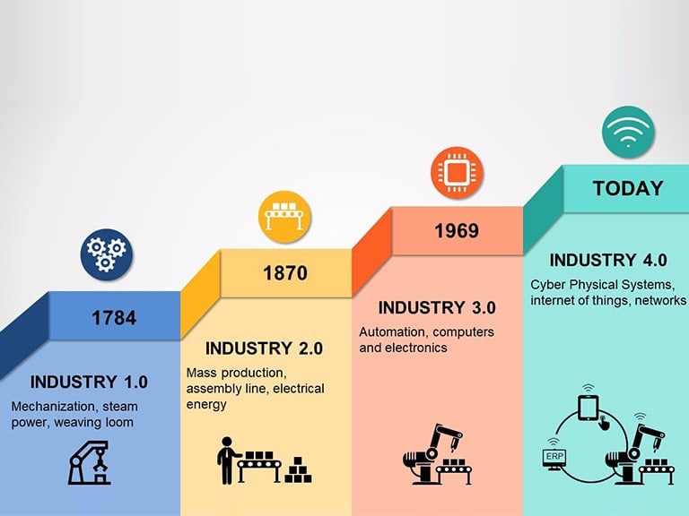 PID Engineering Expertise Data Analysis