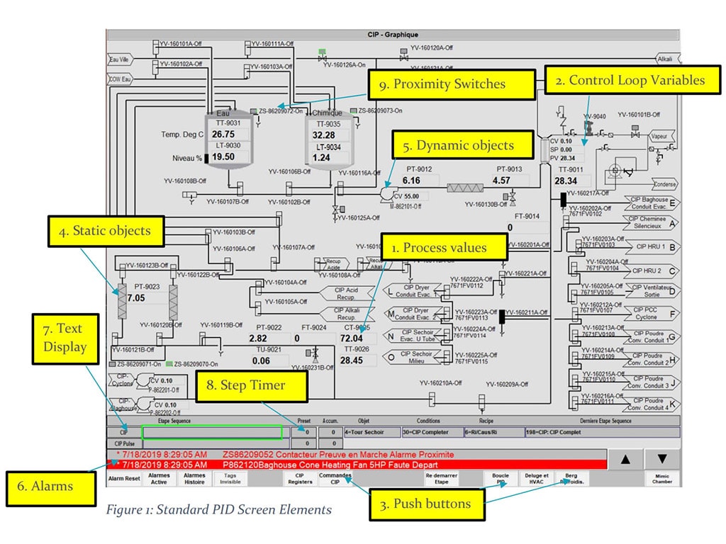 PID Engineering Services HMI Design