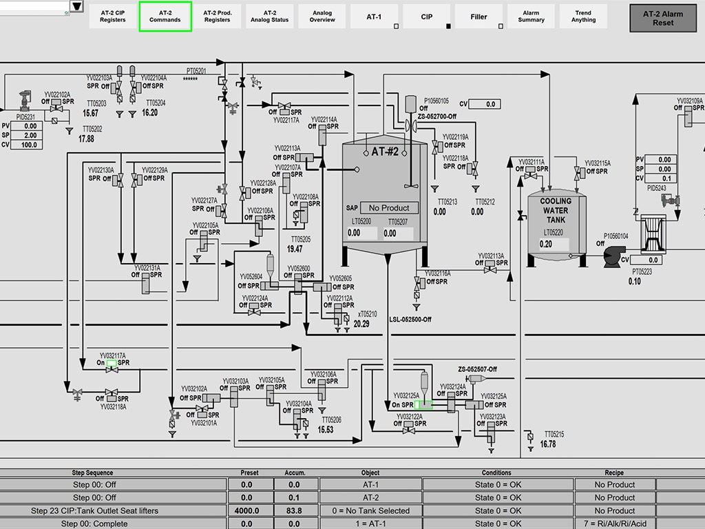 PID Enginering HMI Design